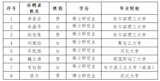 yl6809永利皇宫 “丁香人才周”（秋季）招聘人选公示