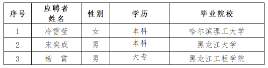 yl6809永利皇宫所属单位招聘人选公示