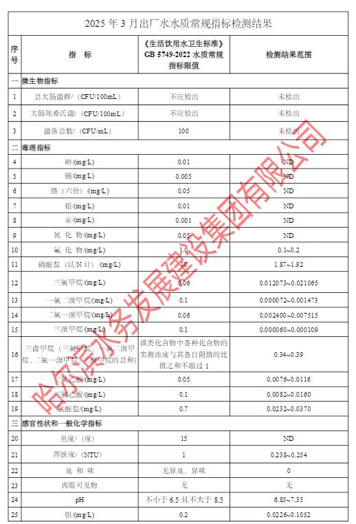 2025年3月出厂水常规43项目指标