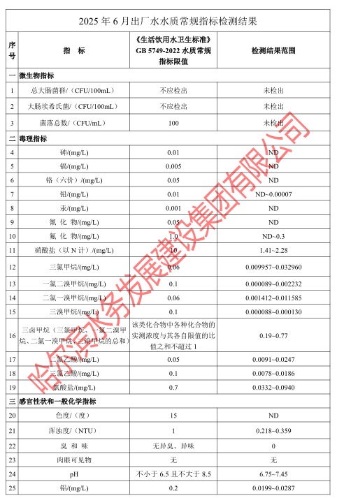 2025年6月出厂水水质常规指标检测结果