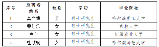 yl6809永利皇宫“丁香人才周”（春季）招聘拟录用人选公示