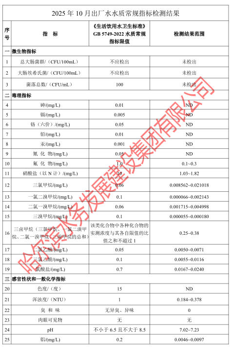 2025年10月出厂水水质常规指标检测结果