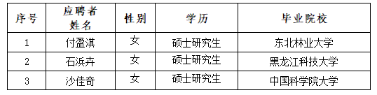 yl6809永利皇宫“丁香人才周”（秋季）招聘拟录用人选公示