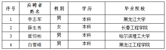 yl6809永利皇宫所属单位开展社会招聘拟录用人选公示