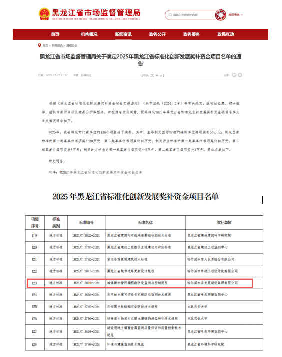 开年见“喜” ！yl6809永利皇宫牵头编制黑龙江省地方标准《规程》入选2025年度省标准化创新发展奖补项目