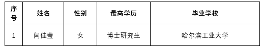 yl6809永利皇宫人才引进拟录用人选公示