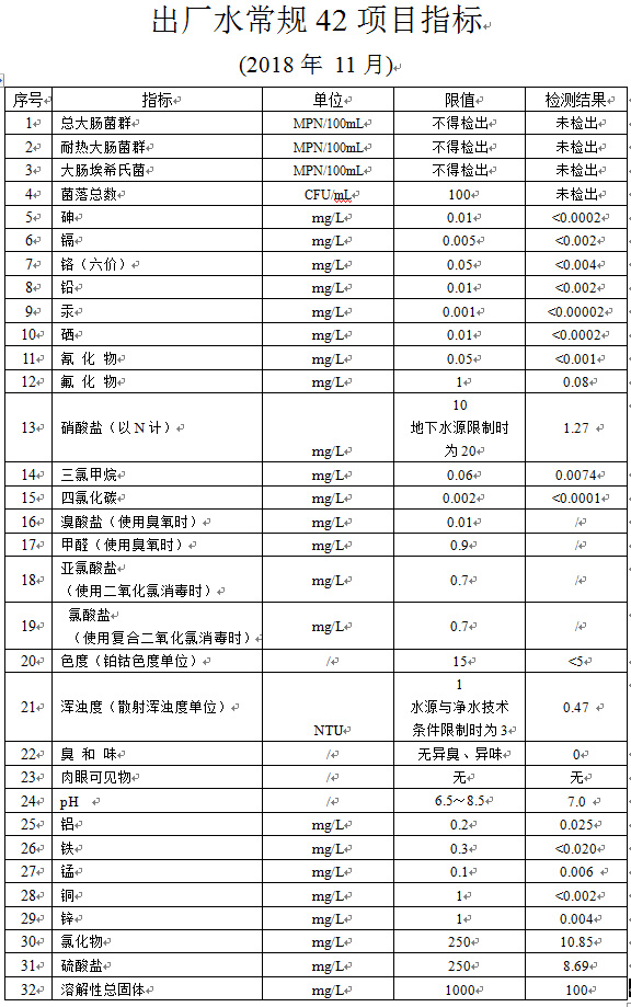 出厂水常规42项指标（2018年11月）