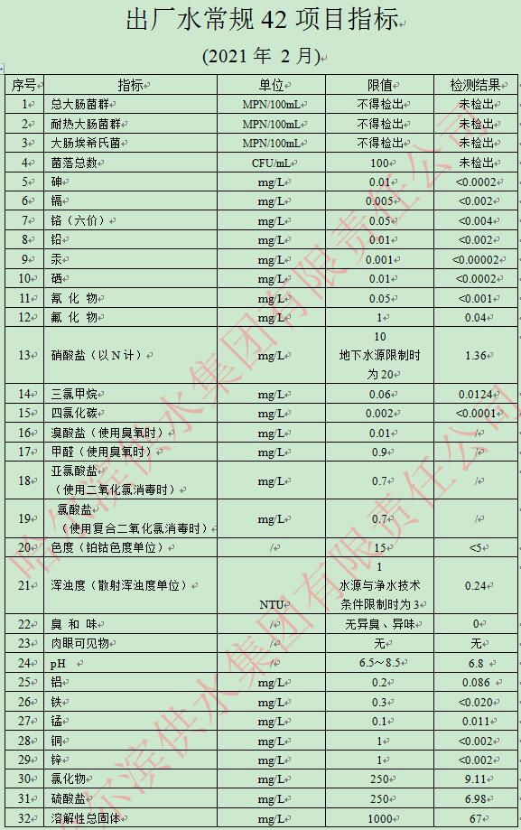 2021年2月出厂水常规42项目指标
