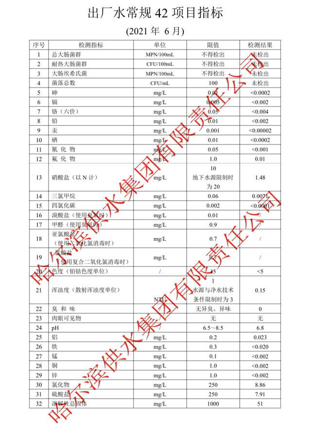 2021年6月出厂水常规42项目指标