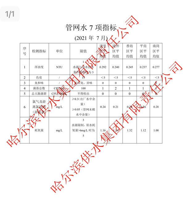 2021年7月管网水7项指标