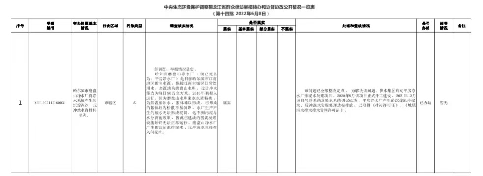 哈尔滨市磨盘山净水厂排泥水工程完成情况公示