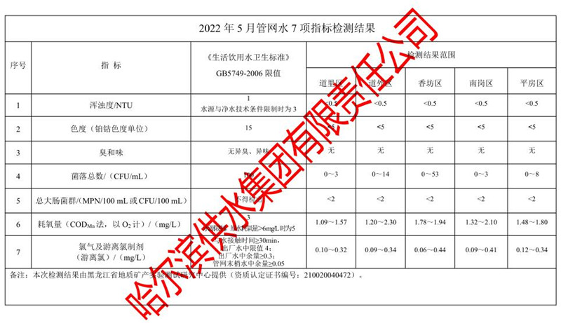 2022年5月管网水7项指标