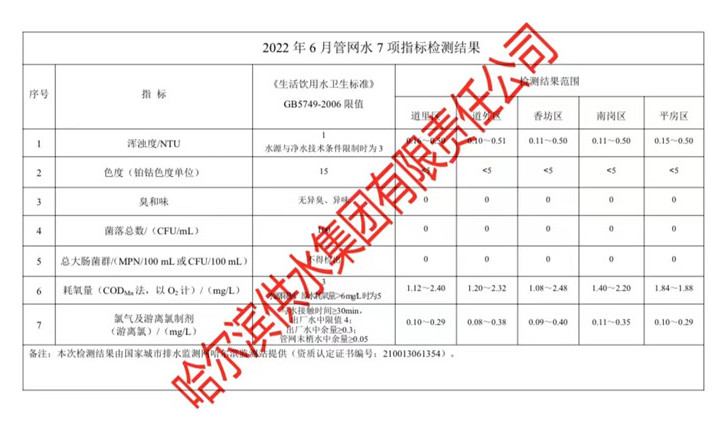 2022年6月管网水7项指标