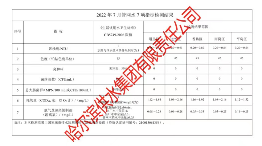 2022年7月管网水7项指标