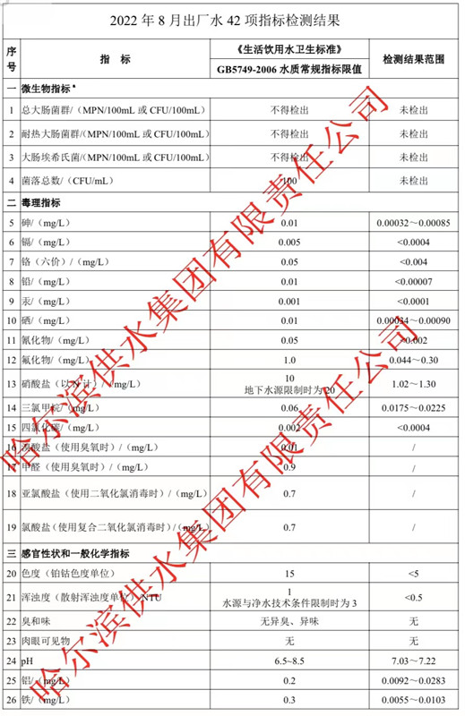 2022年8月出厂水常规42项目指标
