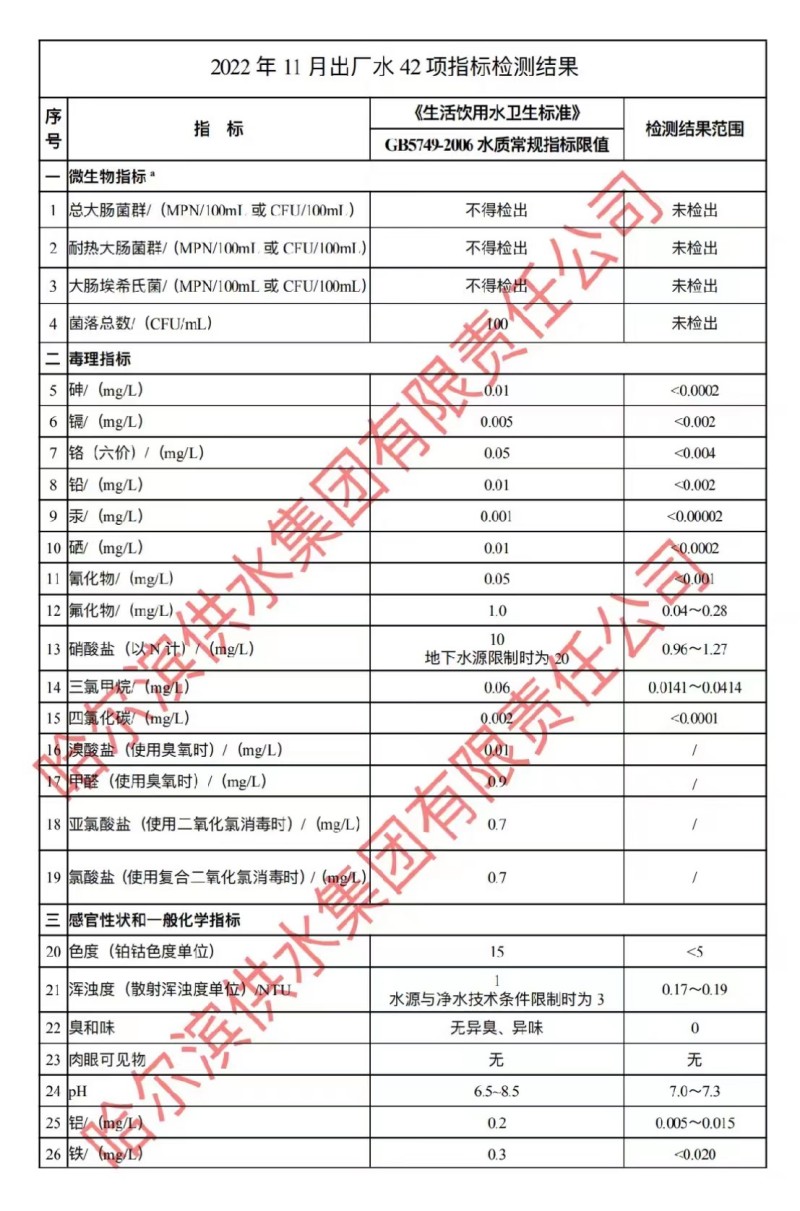 2022年11月出厂水常规42项目指标