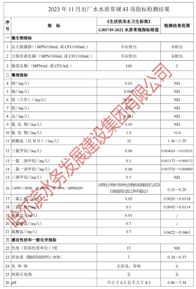 2023年11月出厂水常规43项目指标