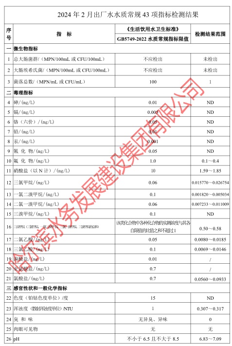 2024年2月出厂水常规43项目指标